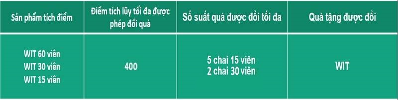 Mua 2 tặng 1