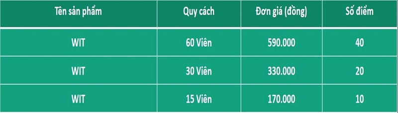 tích điểm mùa 2 tặng 1
